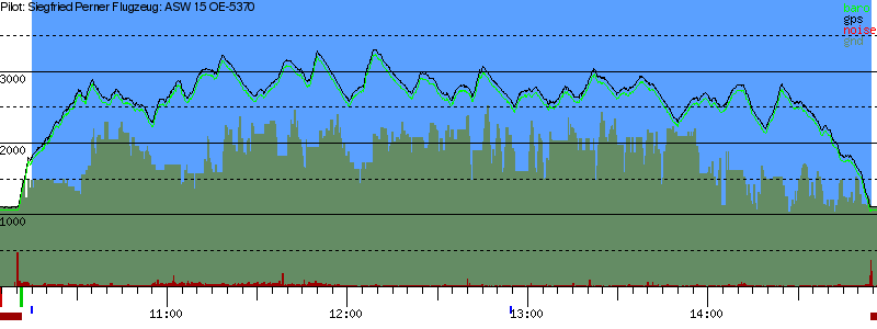 Barometer